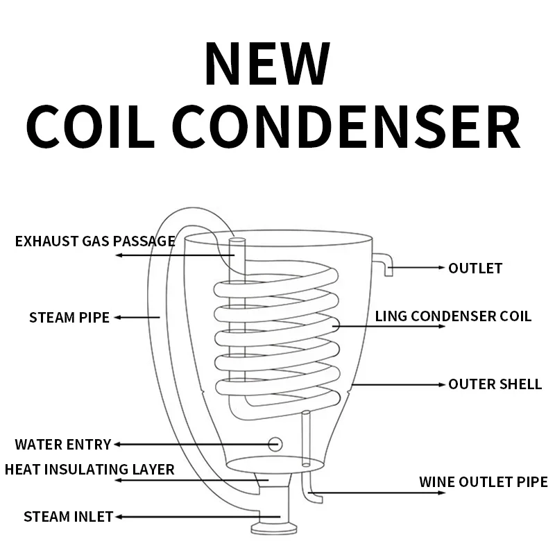 Wine Beer Distillation - 30L ステンレス鋼水アルコール蒸留器 DIY 月光機器ウイスキーワインビールスピリッツスティルホームブルワリングキット