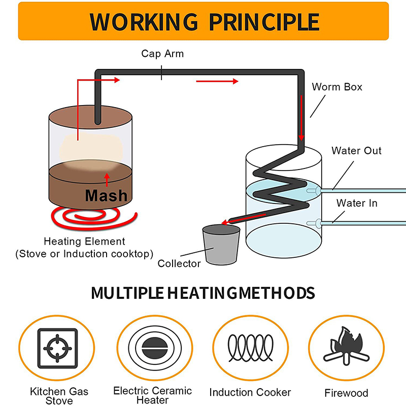 Wine Beer Distillation - 30L/50L アルコール蒸留器 DIY ムーンシャイン装置 ステンレス鋼製蒸留器 ウイスキー
